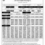 lottery 1 กรกฎาคม 2559
